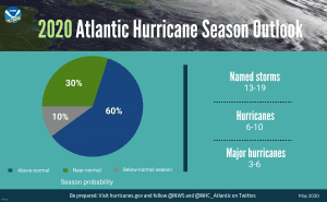 hurricane season 2020