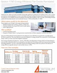 Section 179D Energy Efficiency Tax Credits Reinstated