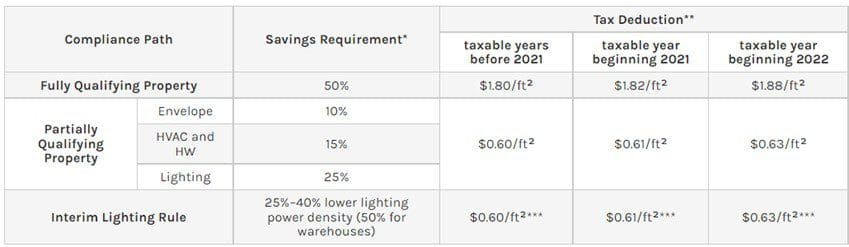 179D graphic from Energy.gov